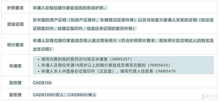 加拿大探亲签证政策详解及最新动态