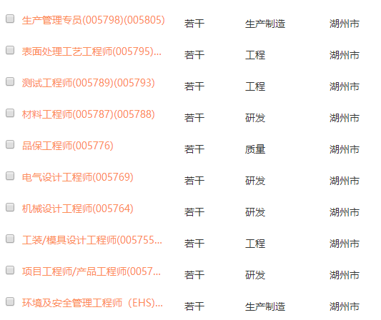 敏实集团最新招聘动态，探寻职业发展无限可能