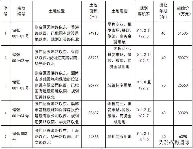 鲁中候机楼最新时刻表全面解析