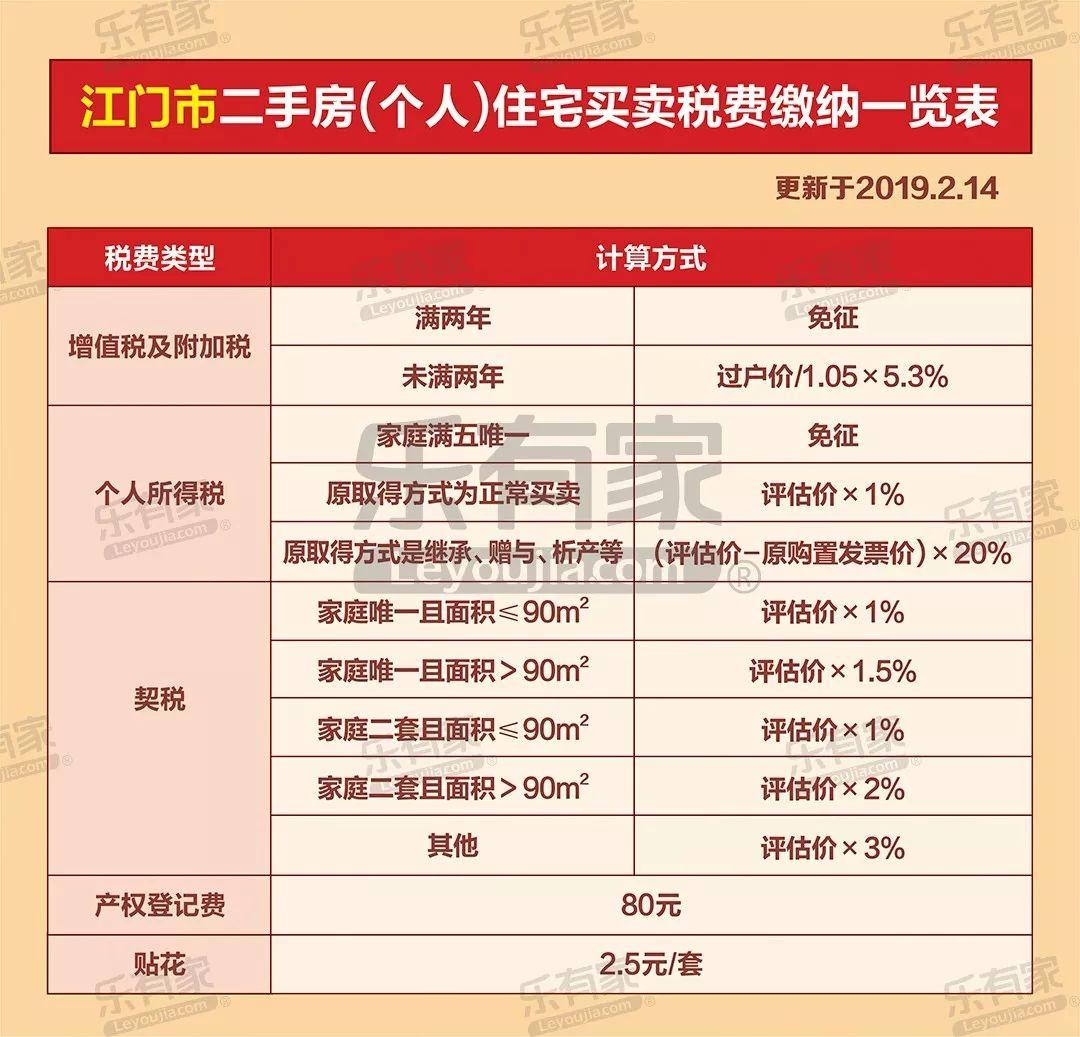 惠州最新房贷利率深度解读与影响分析揭秘