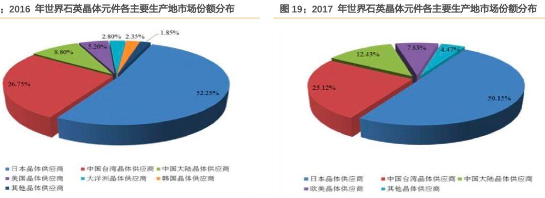 惠伦晶体最新消息全面解读