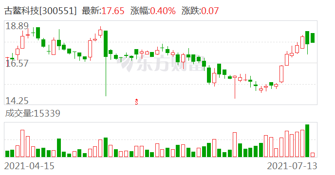 古鳌科技迈向科技创新新征程，最新消息引领发展之路