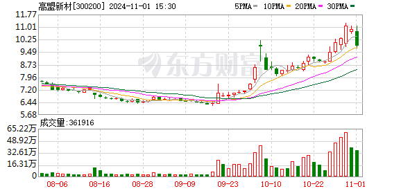 高盟新材最新消息综述，引领新材料领域崭新动态