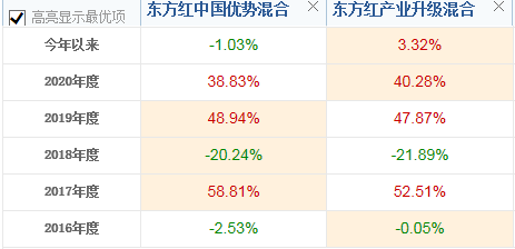 000619基金今日最新净值查询报告