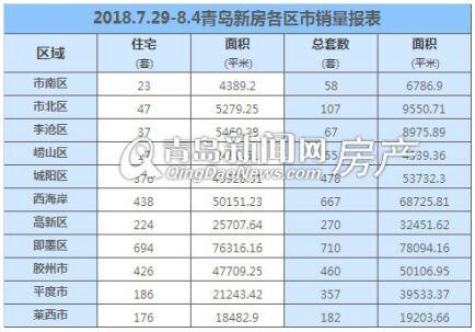 莱西二手房市场最新动态，出售房源、市场趋势与购房指南