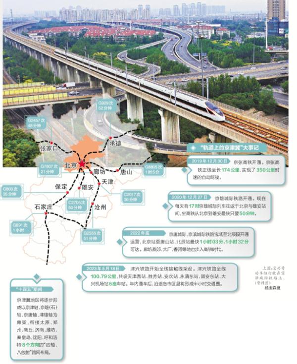 高铁最新动态，助推中国交通事业迈入新纪元