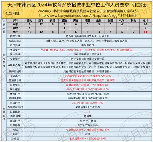 天津招聘最新动态，共创未来，把握机遇时刻