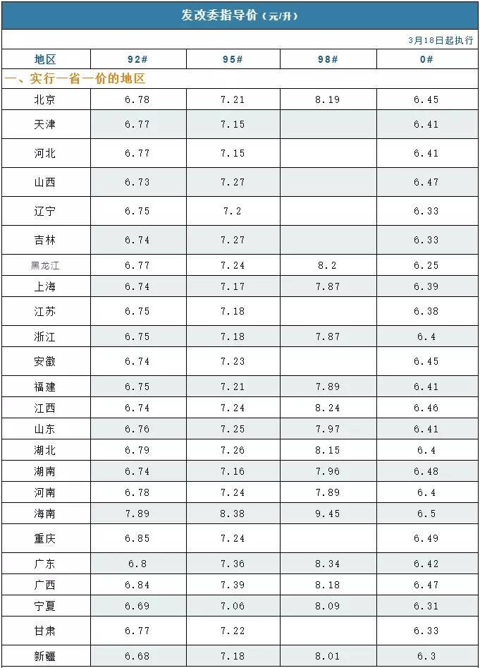 全球石油市场最新价格动态及影响因素分析