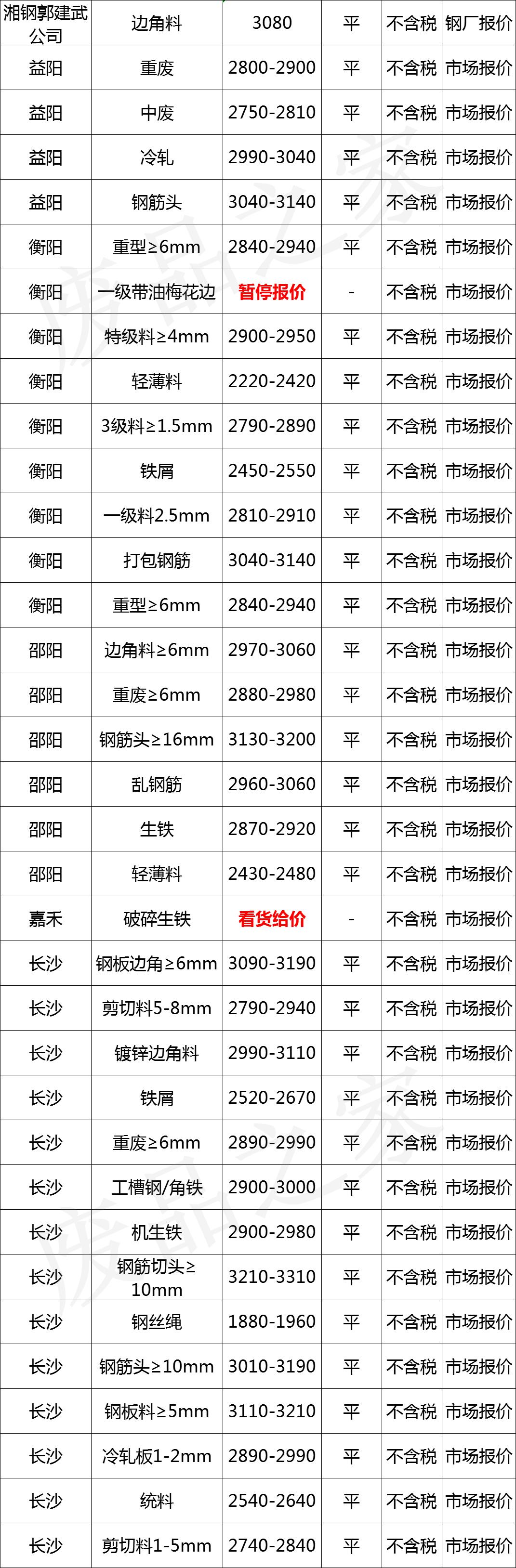 钢铁最新价格动态解析报告