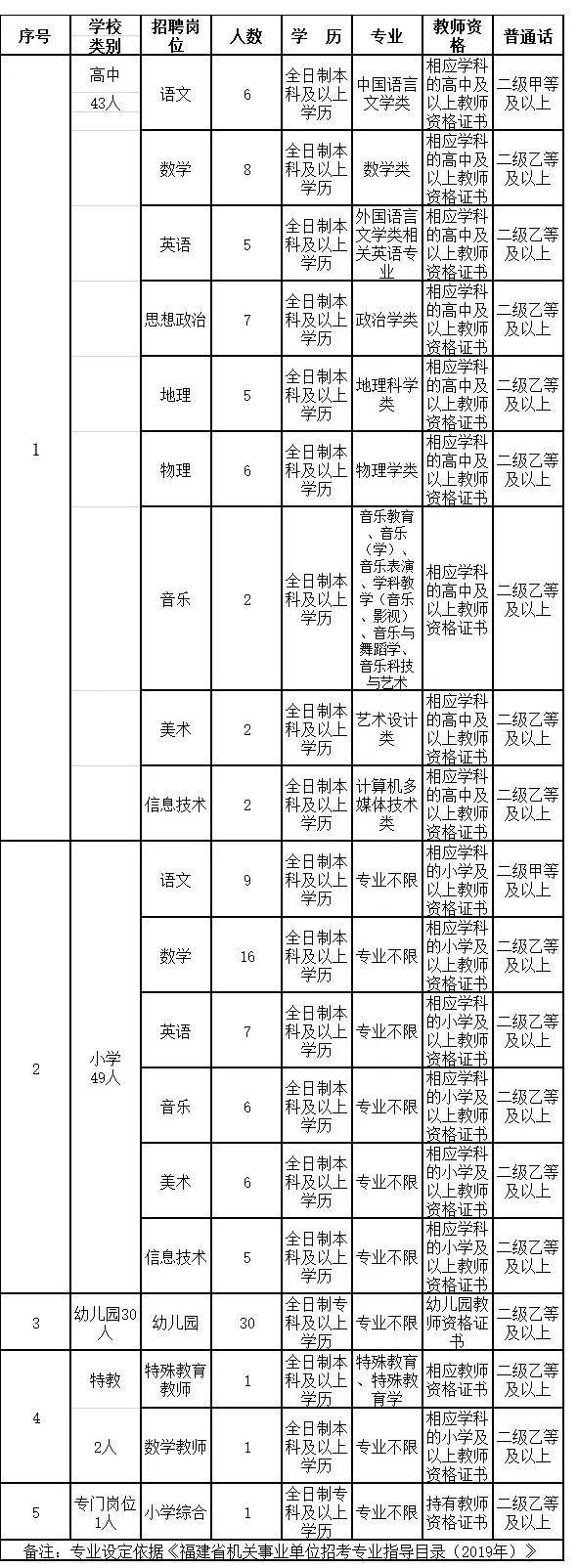 莆田最新招聘动态，共创未来，把握职业新机遇