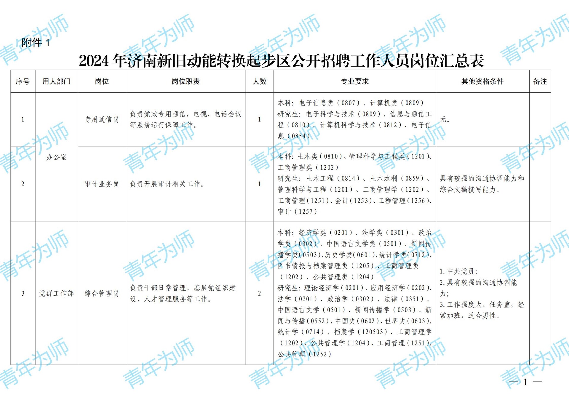 济南最新招聘动态及其深远影响