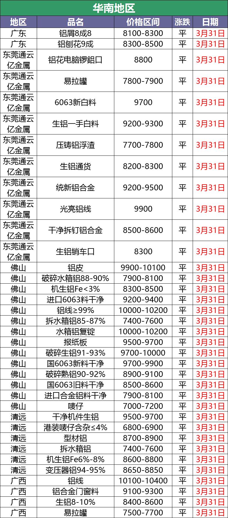 铝锭价格最新动态分析