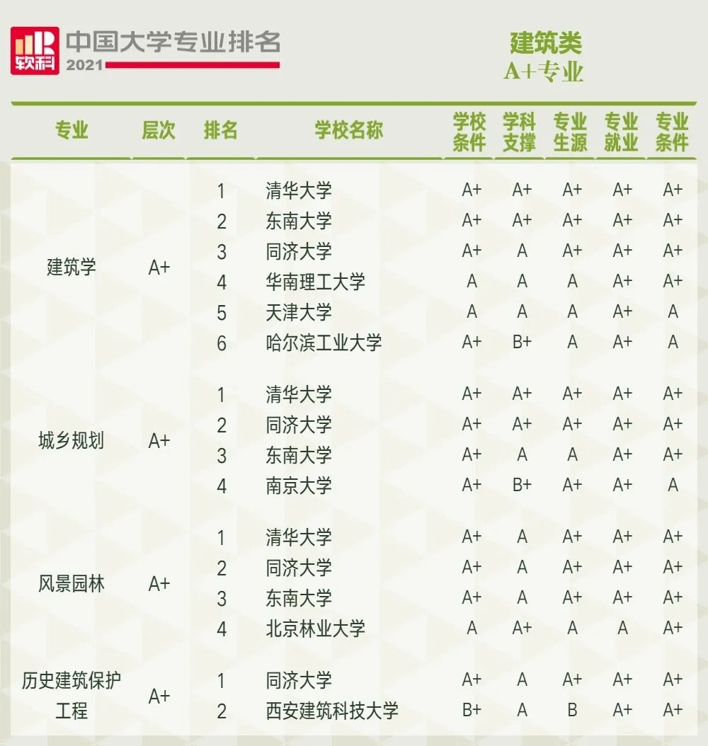 最新大学专业排名总览