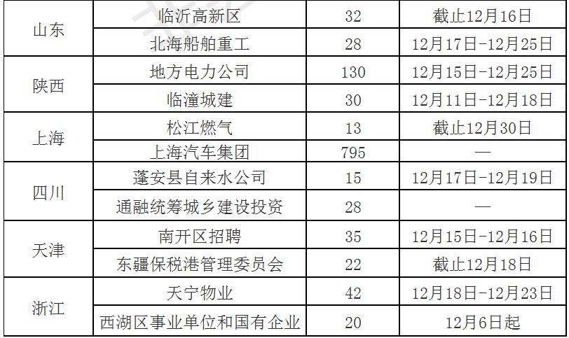 国企最新招聘信息及其影响深度解析