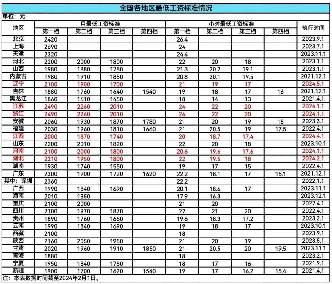 企业薪酬改革动态，最新工资调整与市场趋势分析报告