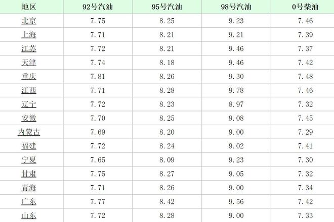 油价最新报价及市场走势分析与预测