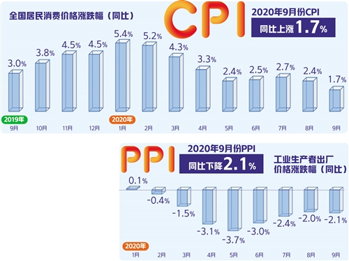 最新CPI数据揭示通胀现状及未来趋势展望