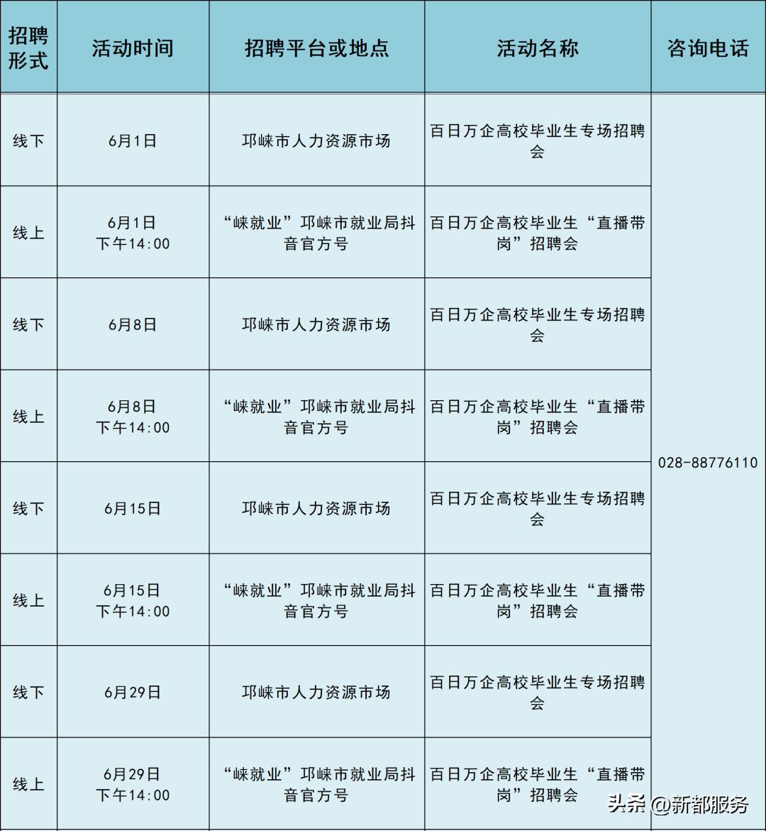 崇州最新招聘动态与职业机会展望