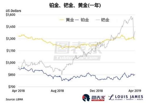 铂金市场最新动态，走势分析、应用拓展与未来展望