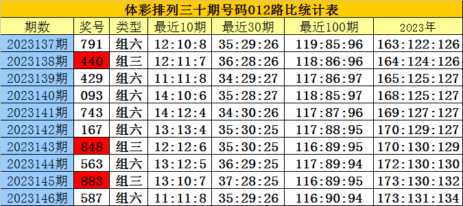 白小姐四肖四码100%准,最新解答解析说明_铂金版18.411