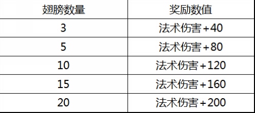 澳门最准真正最准龙门客栈,统计分析解析说明_运动版62.558