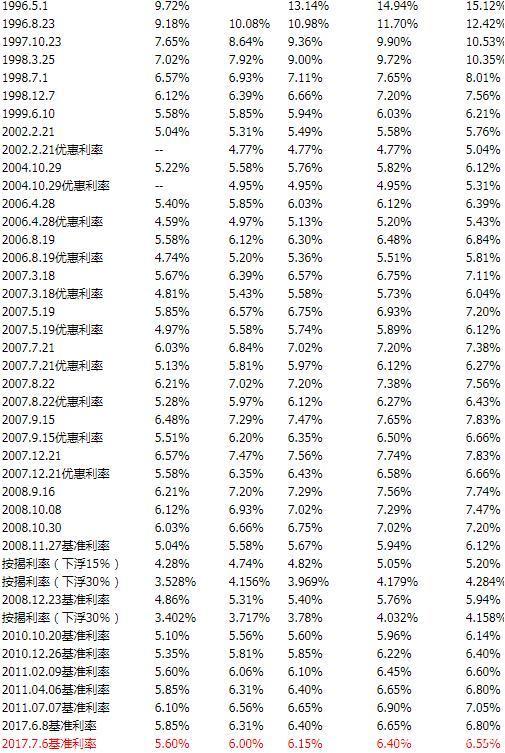 央行最新利率调整及其深度影响分析