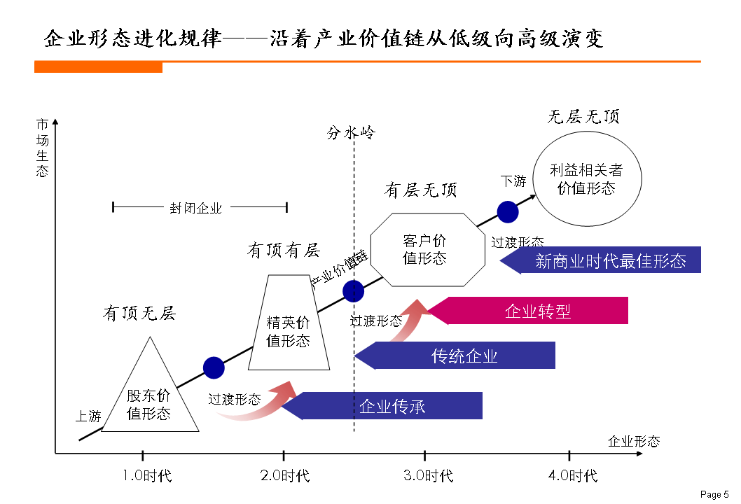 姐不吃这招丶 第9页