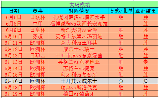 2024澳门特马今晚开奖挂牌,最新数据解释定义_基础版23.887