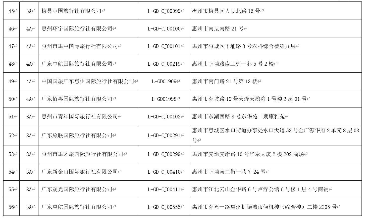 澳门最精准免费资料大全旅游团i,效率资料解释定义_复刻版91.228