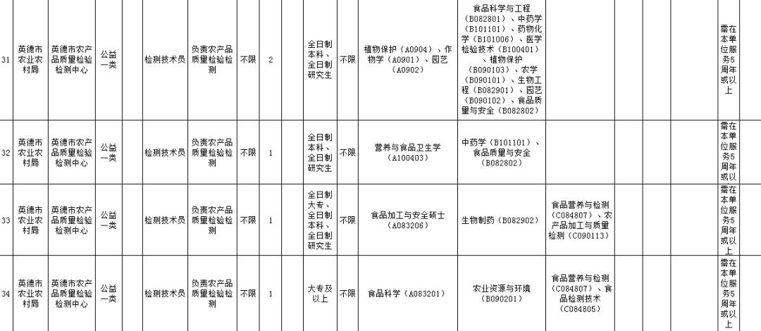 清远最新招聘动态与职业发展机遇挑战解析