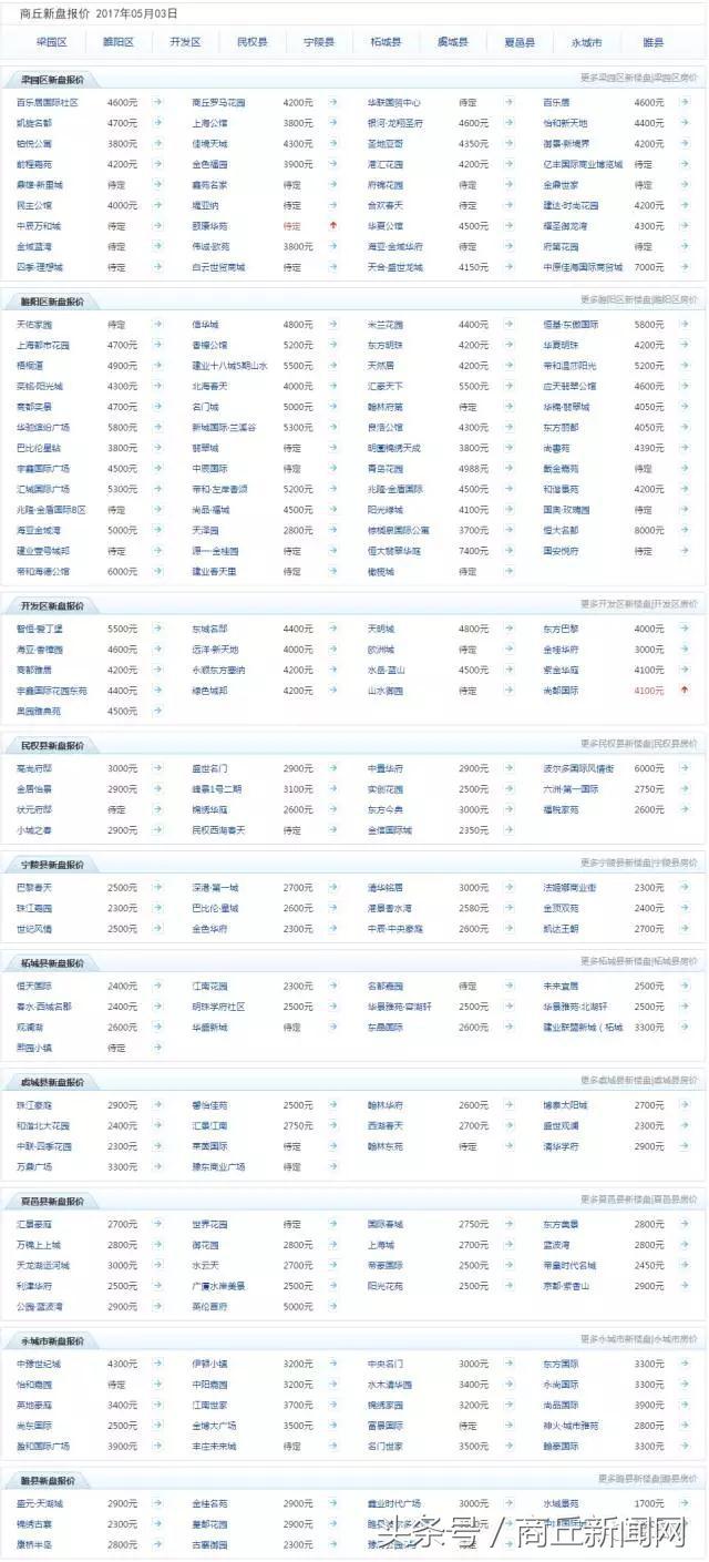 商丘最新房价动态及市场走势与影响因素深度解析