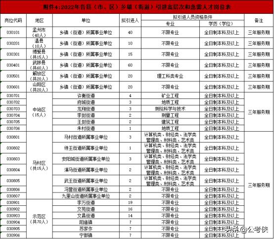 巩义最新招聘信息汇总