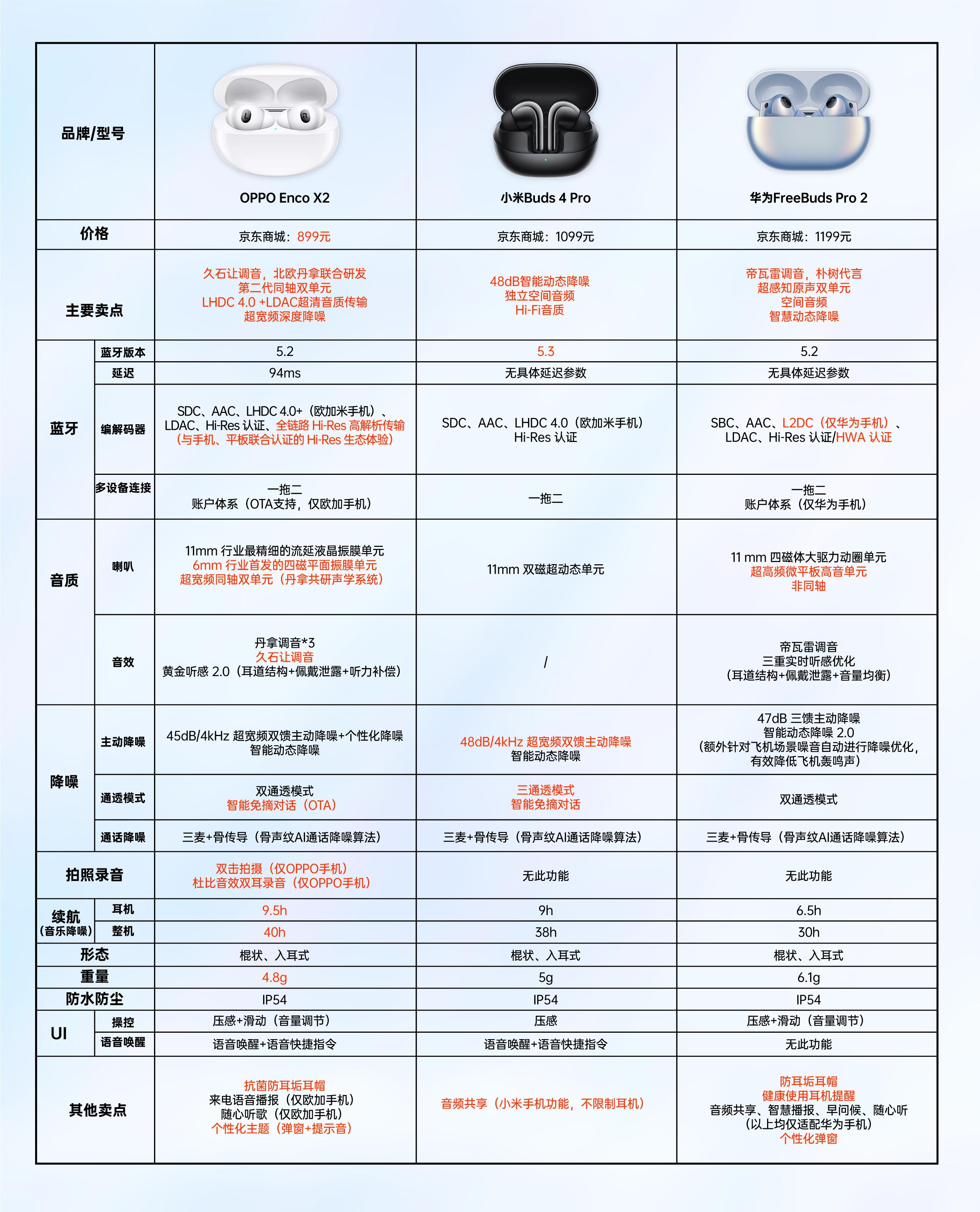 华为最新款耳机，科技舒适新里程碑