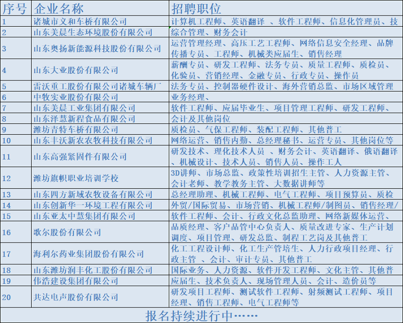 诸城最新招聘信息全面汇总