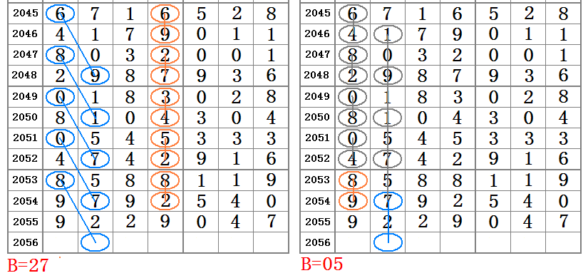 2004最准的一肖一码100%,仿真实现方案_Premium66.534