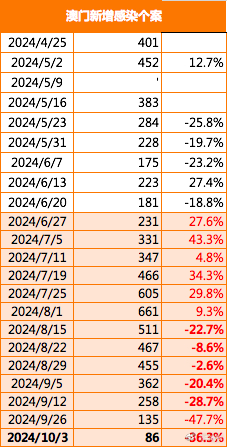 2024新澳门挂牌正版挂牌今晚,数据整合执行策略_战斗版18.477