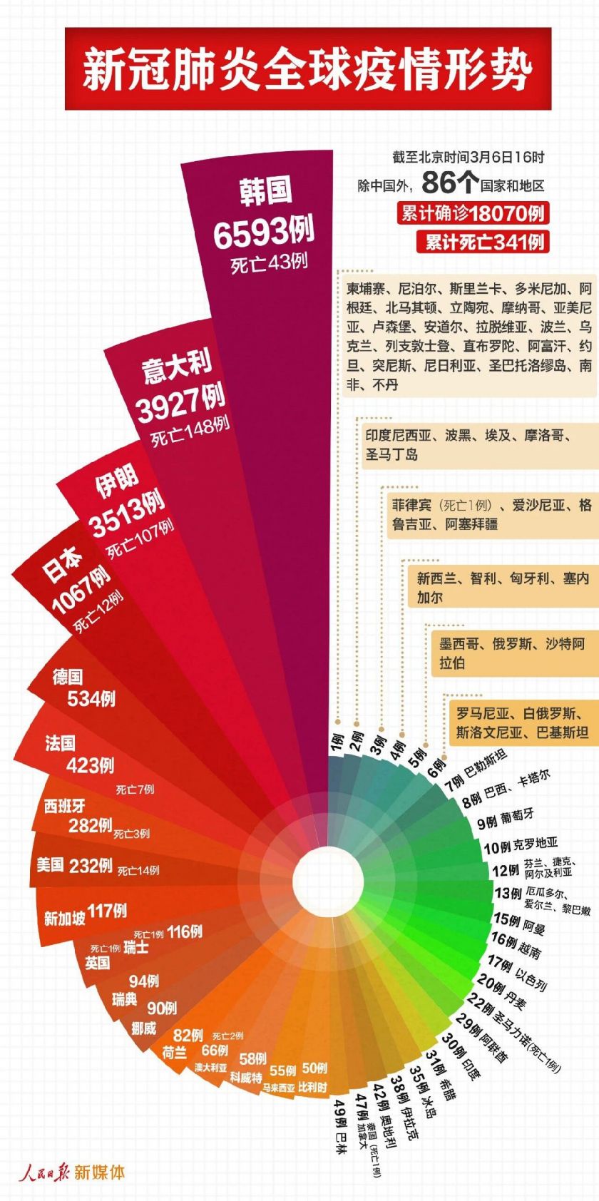 2024年新澳门天天开彩大全,深度数据应用实施_基础版54.786