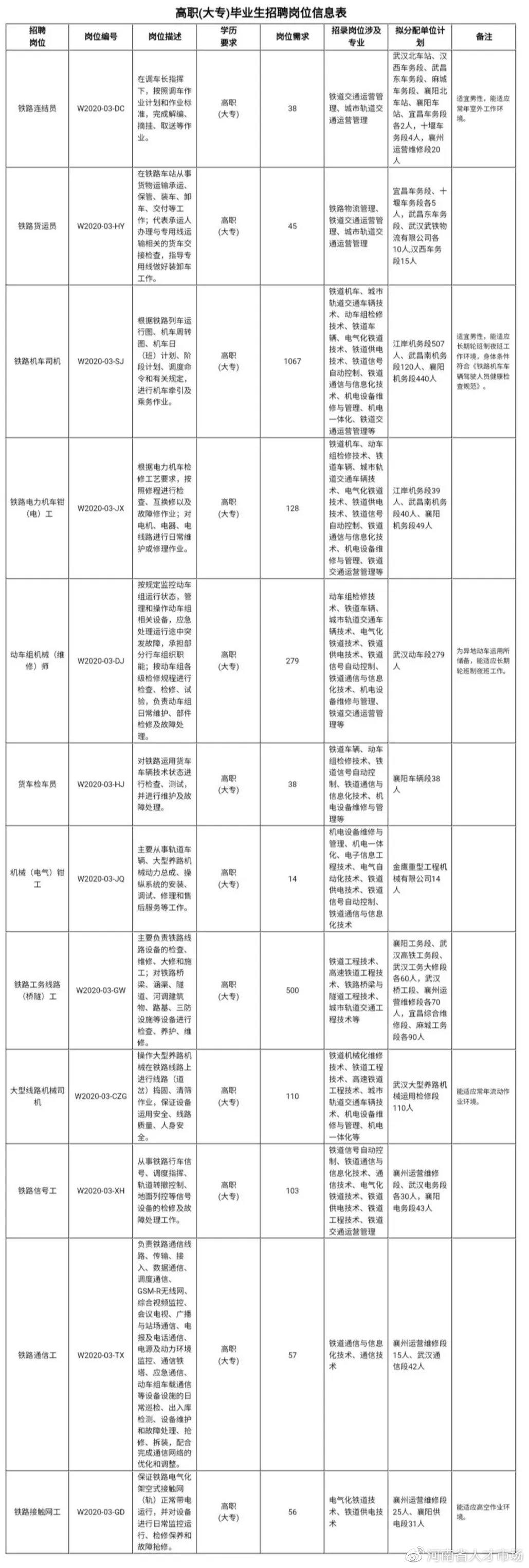 今日最新招工信息汇总与岗位速递