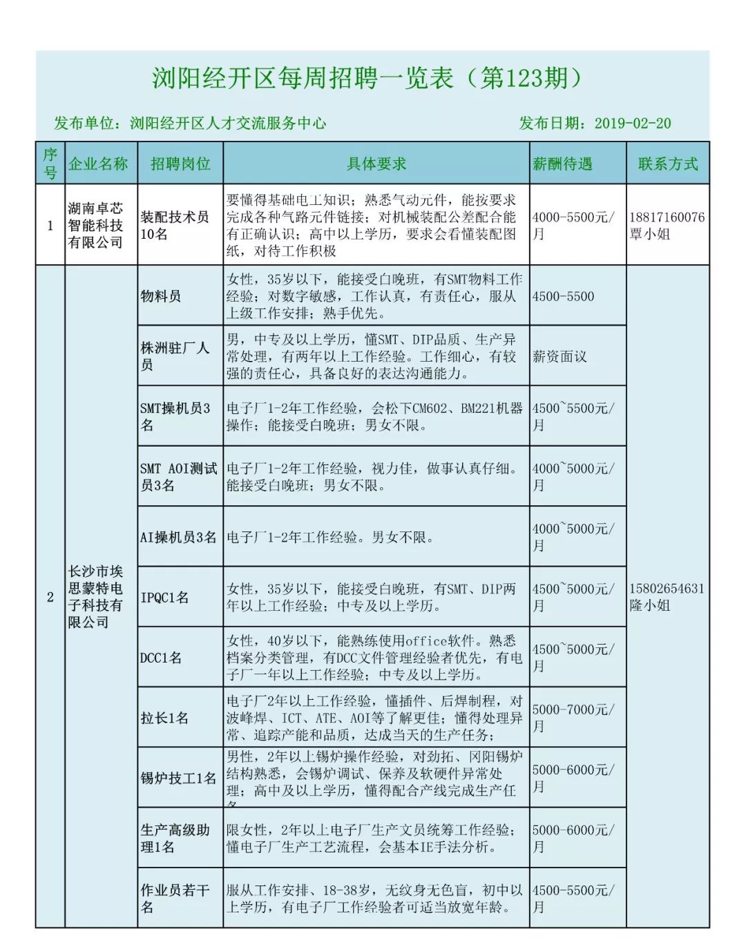 浏阳招聘网最新招聘动态及其社会影响概览