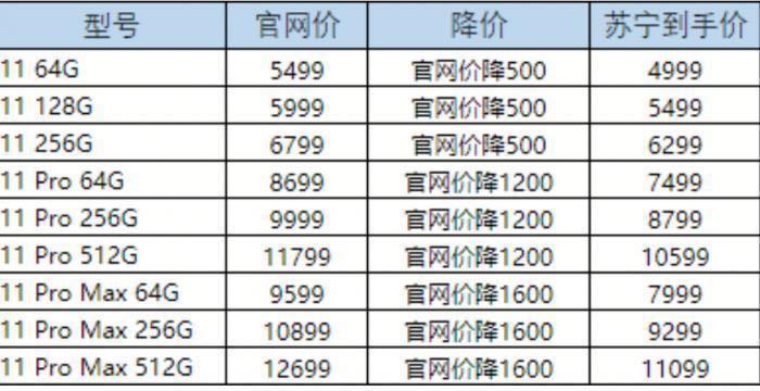 苹果手机最新价格表与市场动态分析概览