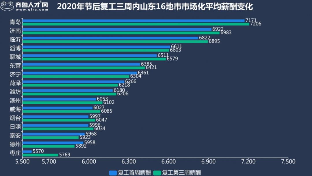 璇玑涟漪 第10页