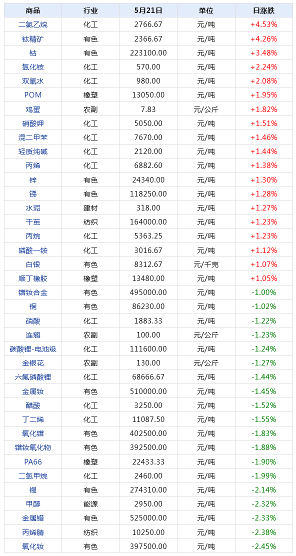 2024年新澳门天天开奖免费查询,快捷问题处理方案_升级版77.153