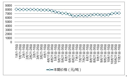 一码一肖一特一中2024,实效策略分析_静态版96.983