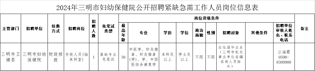 三明招聘网最新招聘动态及其行业影响概览