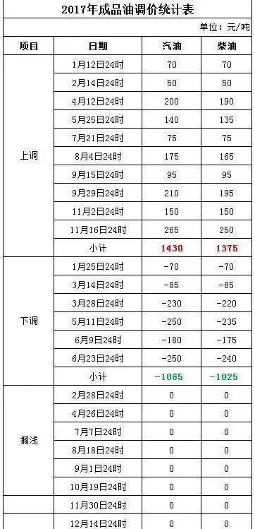 新澳今晚开奖结果查询表,稳定性方案解析_HDR版81.793