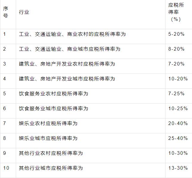 最新个人所得税税率表全面解读