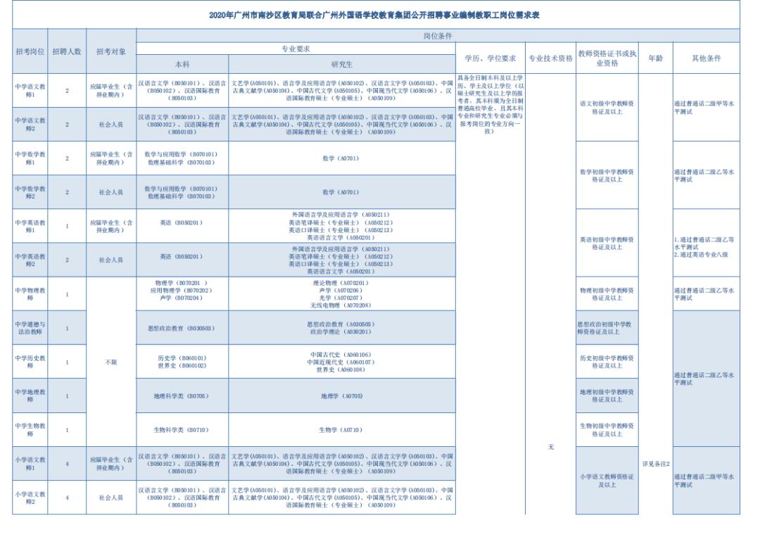 广州南沙最新招聘动态及其区域发展影响分析