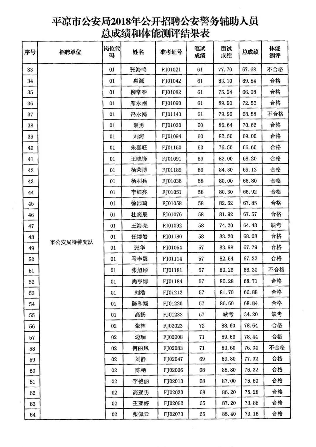 平凉最新招聘信息汇总