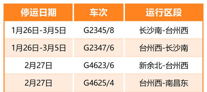 最新列车停运通知及应对措施全面解析