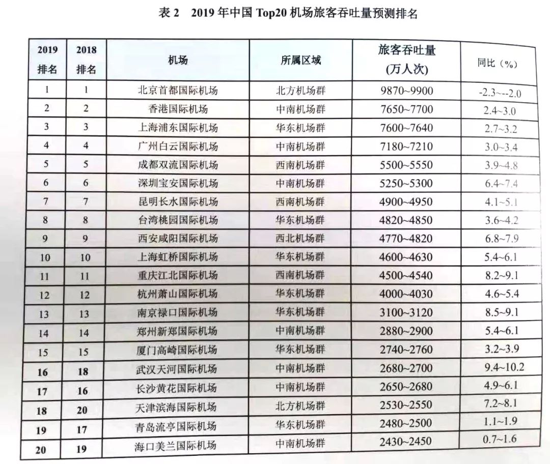 中国机场最新排名概览，航空枢纽竞争力解析